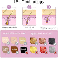 محتويات علبة جهاز رائق لإزالة الشعر بتقنية الضوء النبضي Contents of the Rawiq IPL hair removal device box